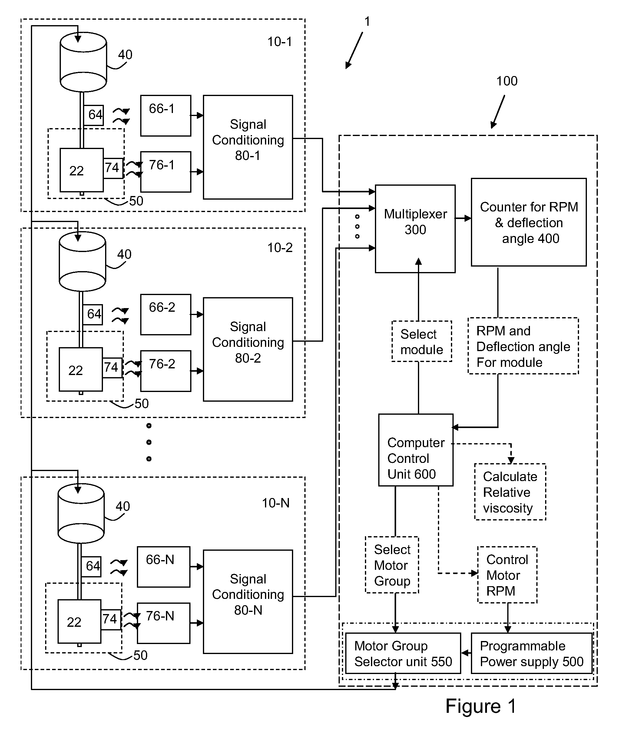 Apparatus for measurement of in-situ viscosity