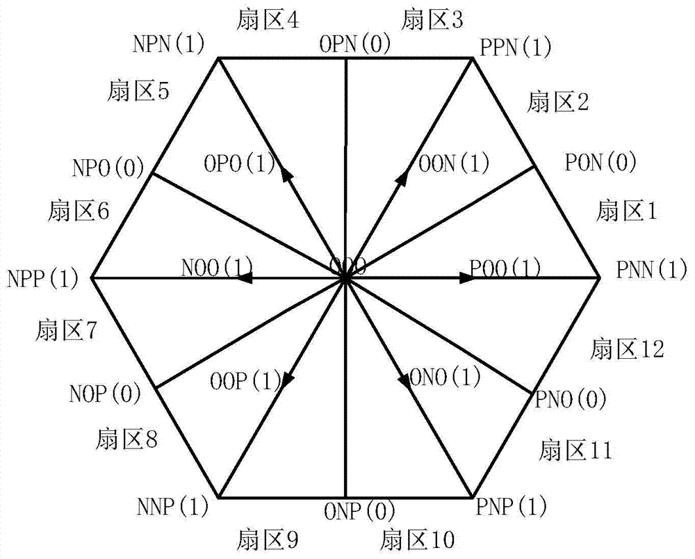 Common-mode voltage suppression method for non-isolated T-shaped tri-level photovoltaic grid-connected inverter