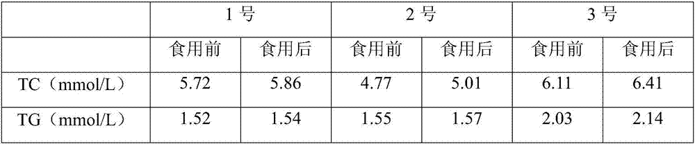 Anglerfish fish liver paste and preparation method thereof