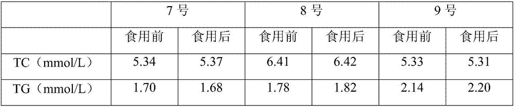 Anglerfish fish liver paste and preparation method thereof