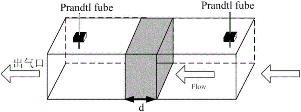 Street canyon motor vehicle exhaust pollutant concentration estimating system