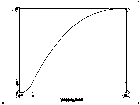 Dynamic Contrast Enhancement Method Based on Function Curve Transformation