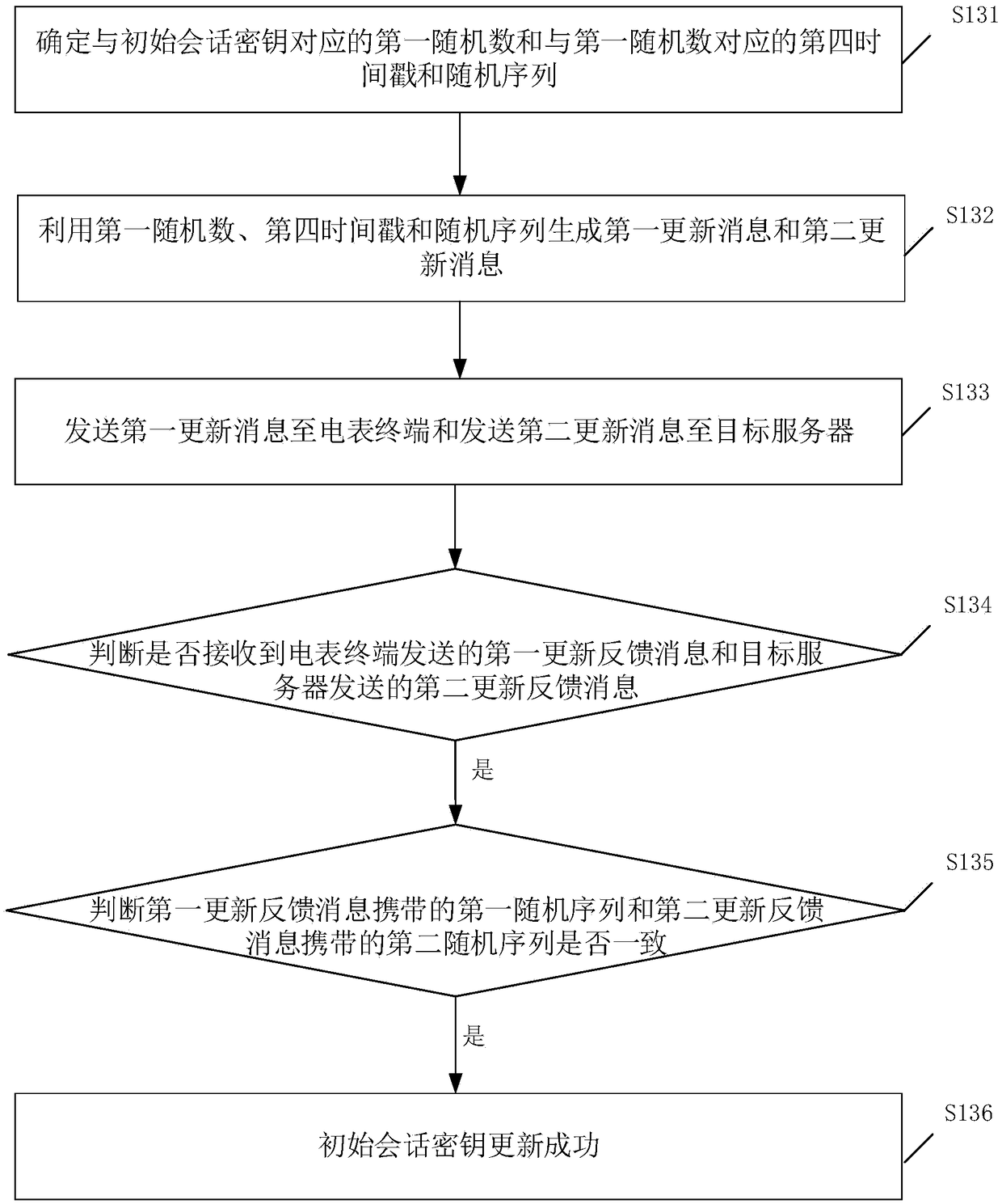 Data communication method, apparatus, device and system for power centralized meter reading system