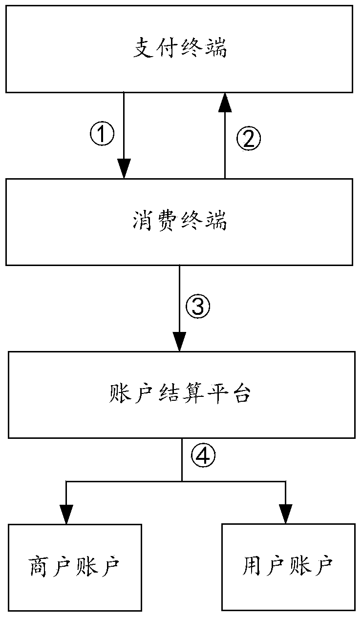 Electronic wallet payment method and electronic wallet payment system