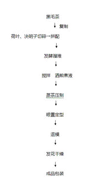 Lotus fu brick tea and production method thereof