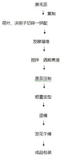 Lotus fu brick tea and production method thereof