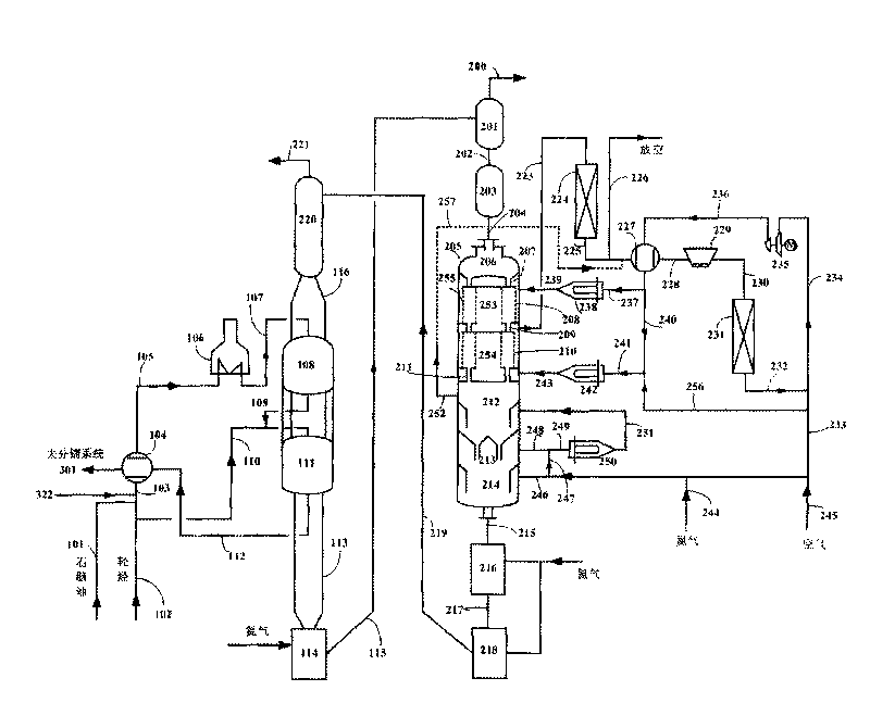 Modifying method for naphtha and light hydrocarbon aromatization