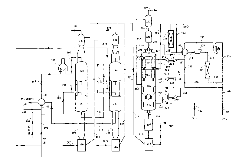 Modifying method for naphtha and light hydrocarbon aromatization