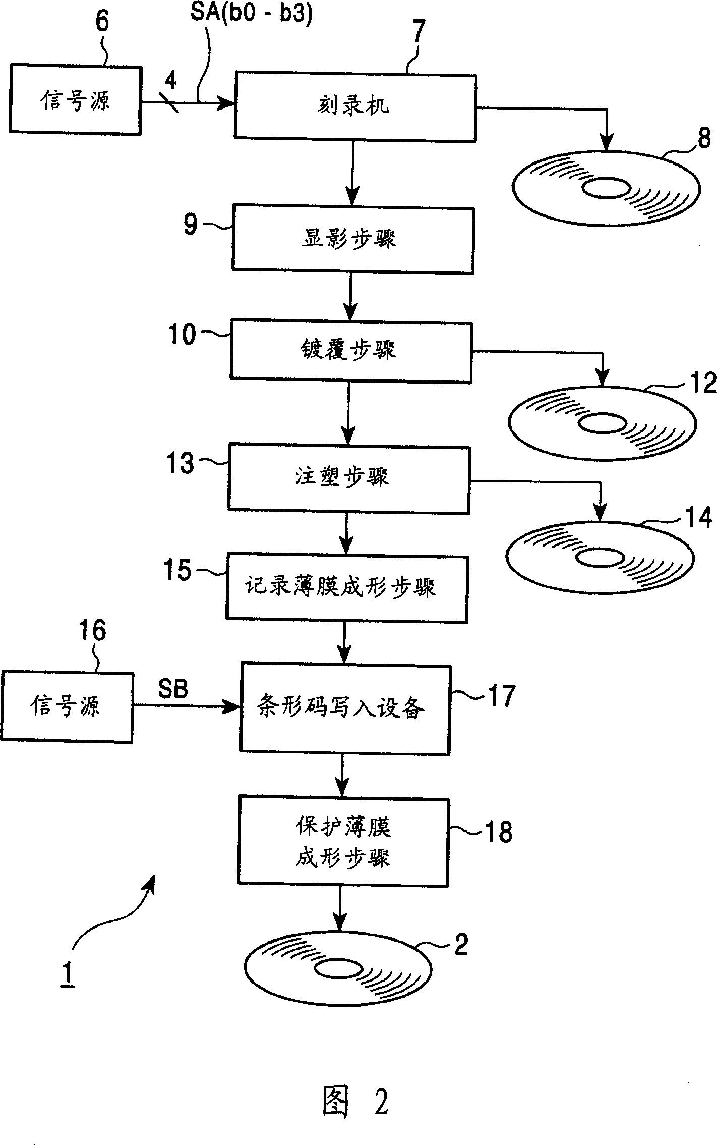 CD device, CD recording method and compact discs