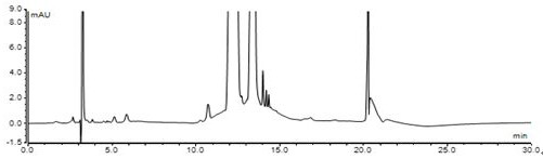 A HPLC method for detecting genotoxic impurities in candesartan cilexetil