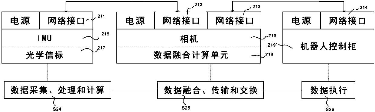 Robot teaching recording system, teaching process steps and algorithm flow of robot teaching recording system