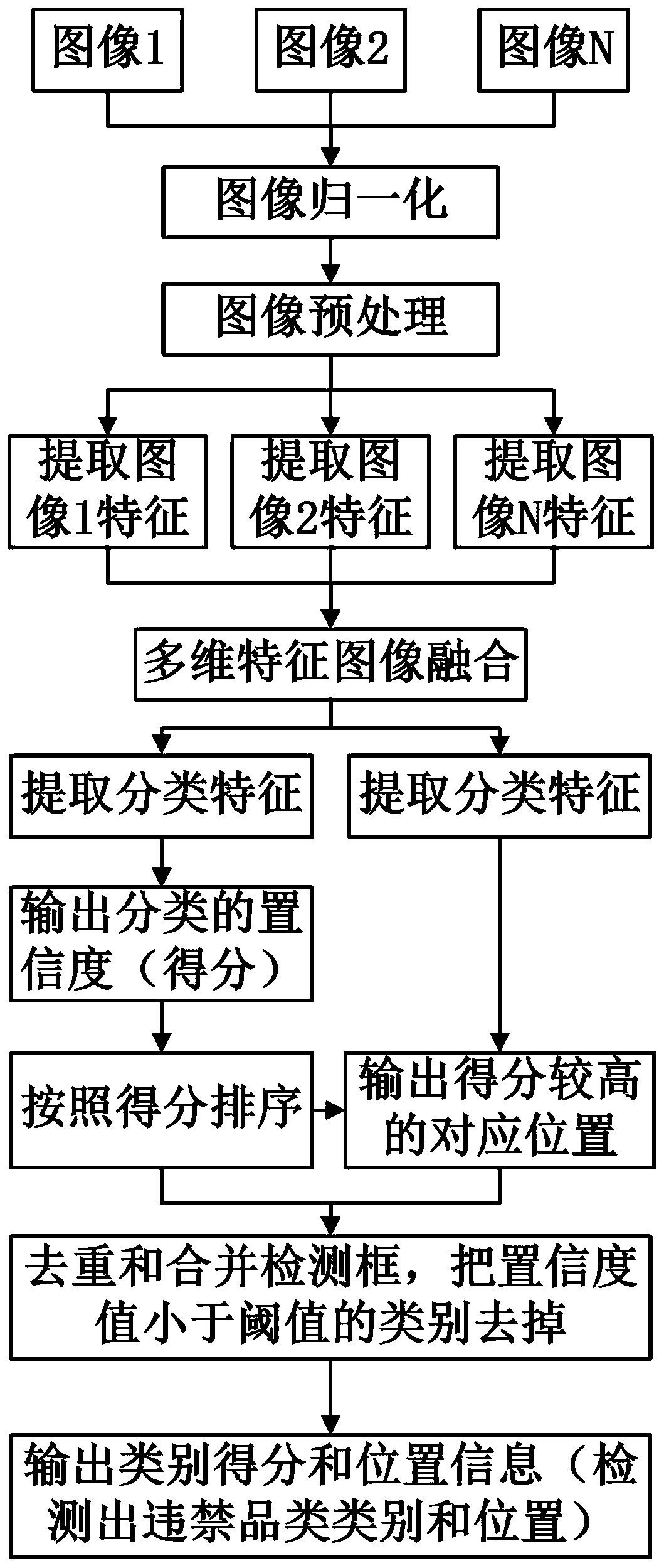 Method and device for automatically recognizing objects based on artificial intelligence deep learning