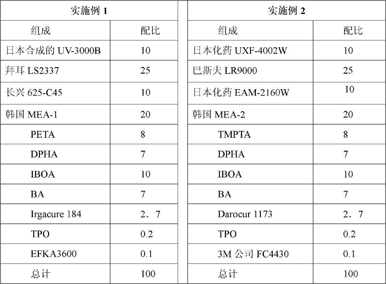 Environment-friendly dual-curing vacuum coating primer special for automobile wheel hub