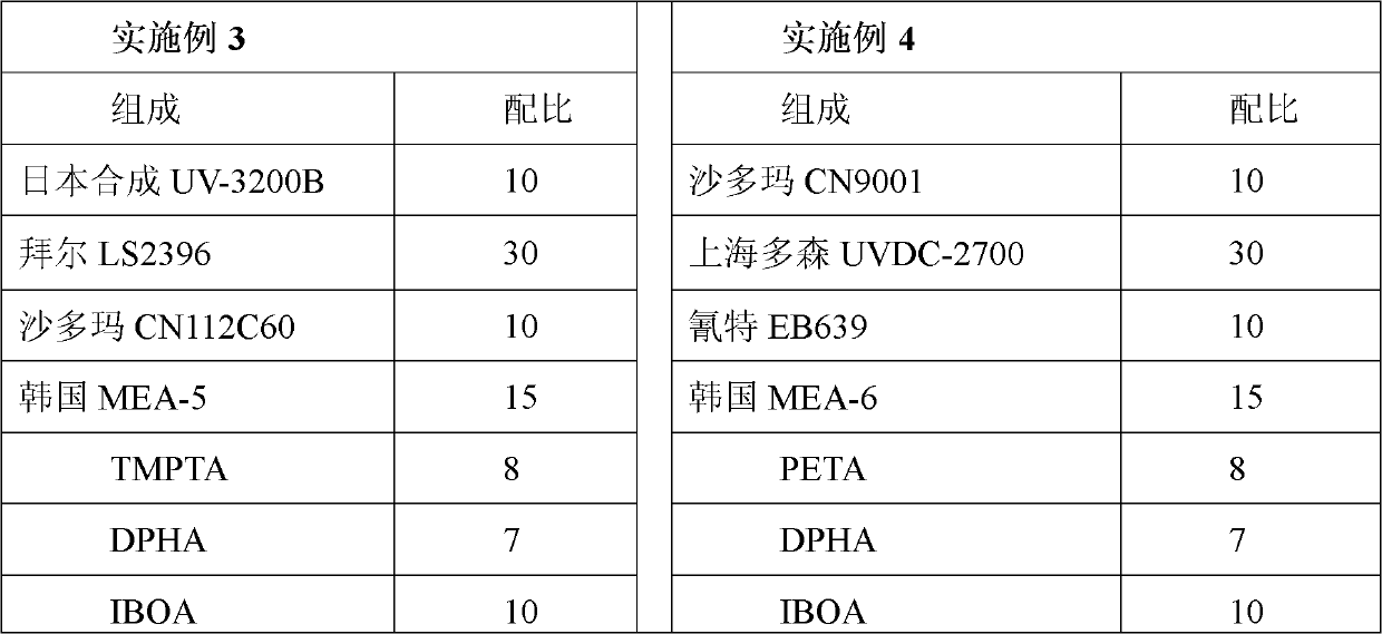 Environment-friendly dual-curing vacuum coating primer special for automobile wheel hub