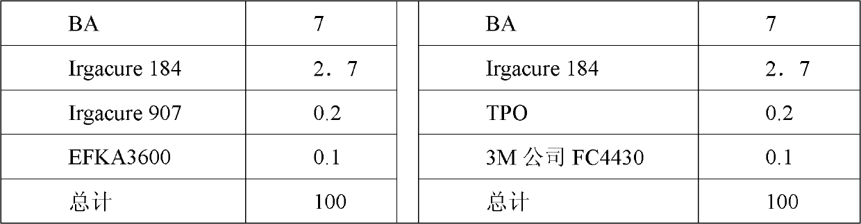 Environment-friendly dual-curing vacuum coating primer special for automobile wheel hub