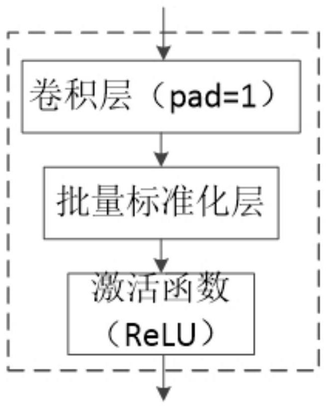 Pedestrian target tracking method based on convolution association network in automatic driving scene