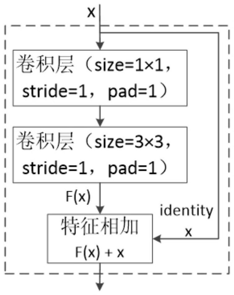 Pedestrian target tracking method based on convolution association network in automatic driving scene