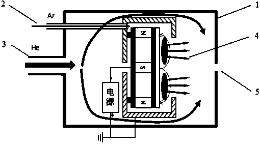 Magnetron sputtering cluster ion source used for flight time mass spectrum