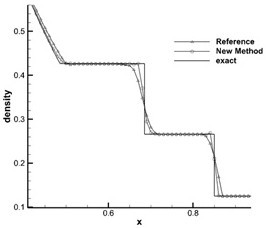 A high-precision discontinuous galerkin artificial viscous shock capture method