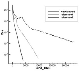 A high-precision discontinuous galerkin artificial viscous shock capture method