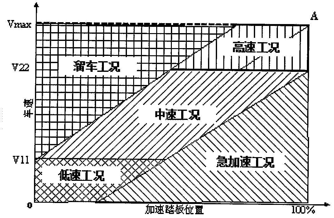 Smoothing control for working mode switching and torque of hydrostatic transmission double-motor vehicle