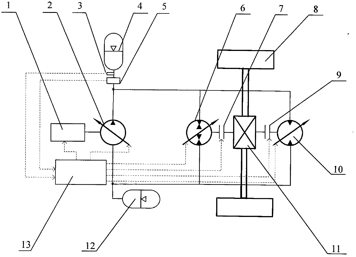 Smoothing control for working mode switching and torque of hydrostatic transmission double-motor vehicle