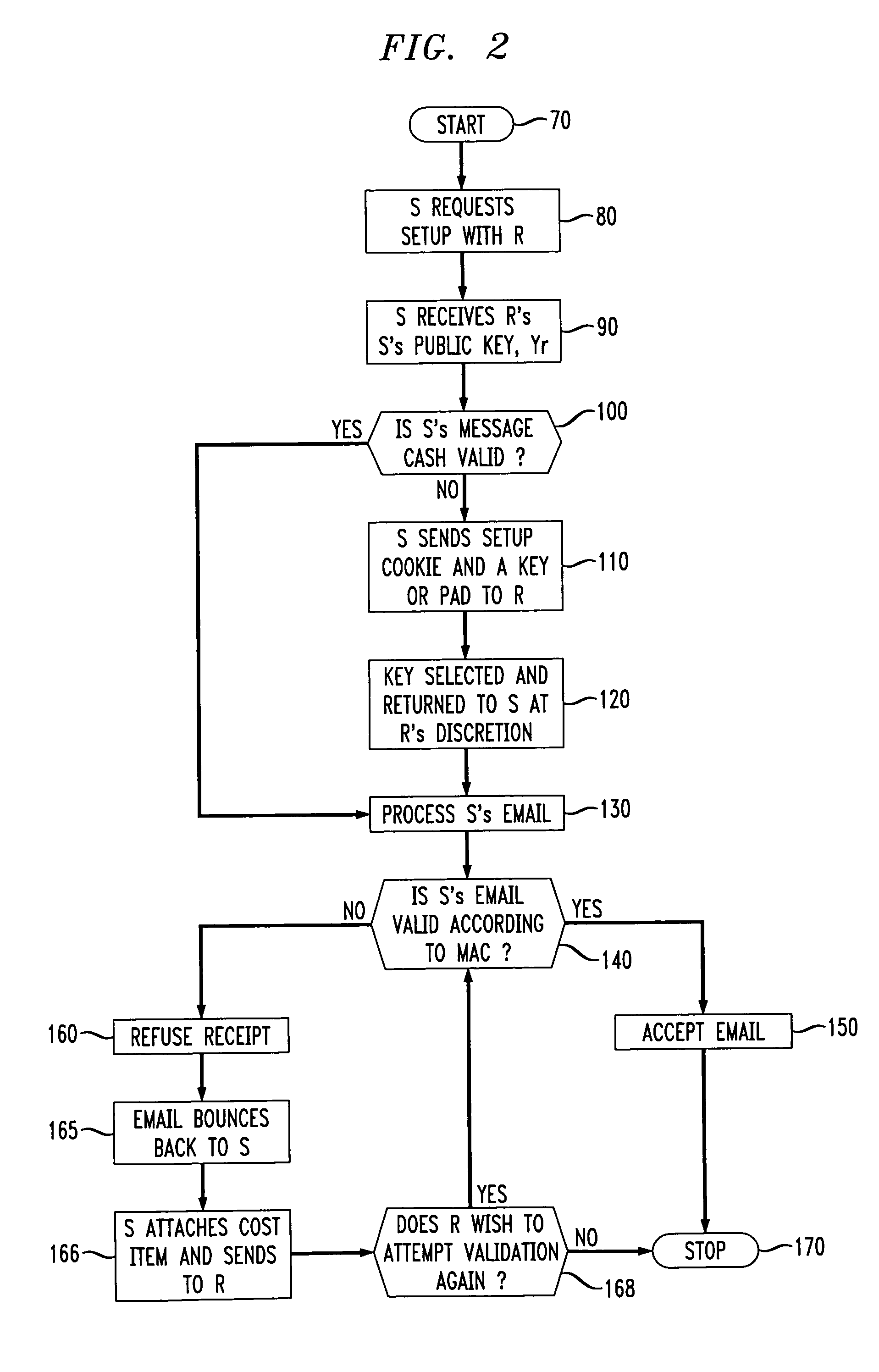 Methods of protecting against spam electronic mail