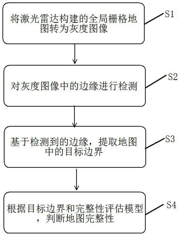 A method and device for judging the integrity of environmental composition based on lidar