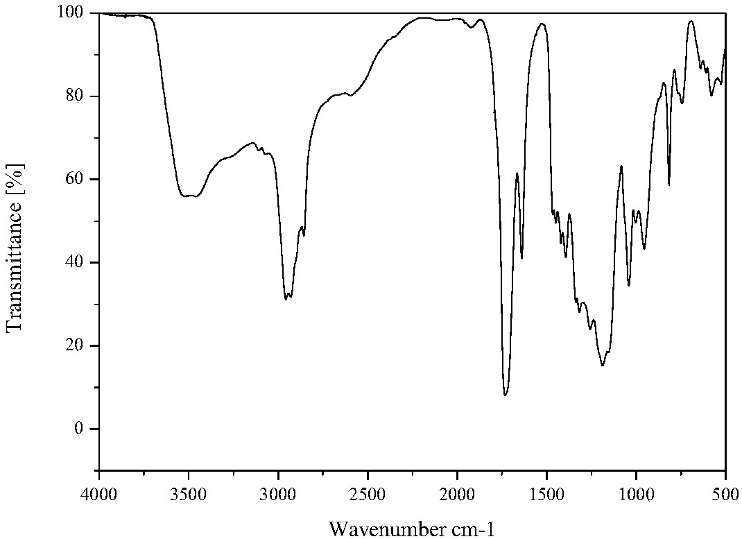 A kind of self-emulsifying aqueous polyester emulsion and preparation method thereof