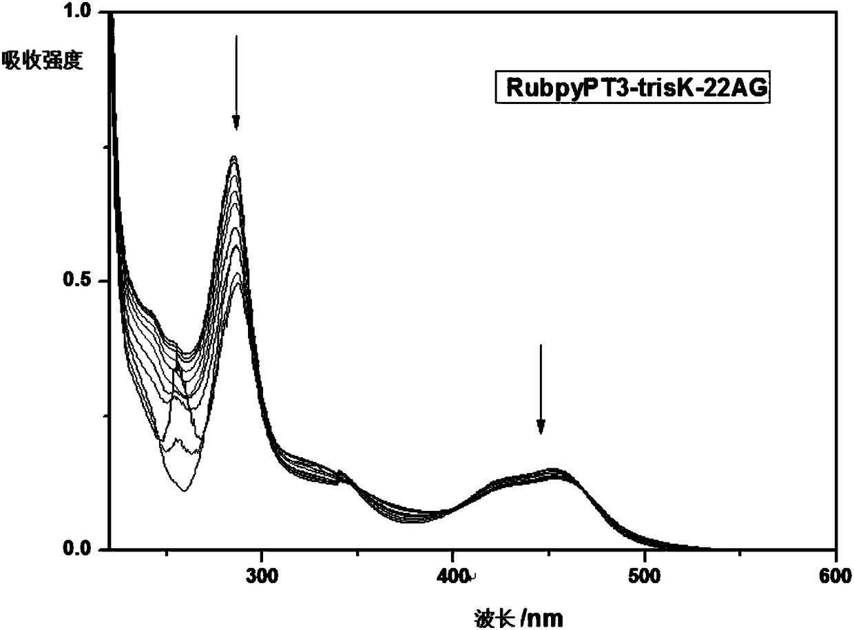 A kind of ruthenium (ii) polypyridine complex and its preparation and application