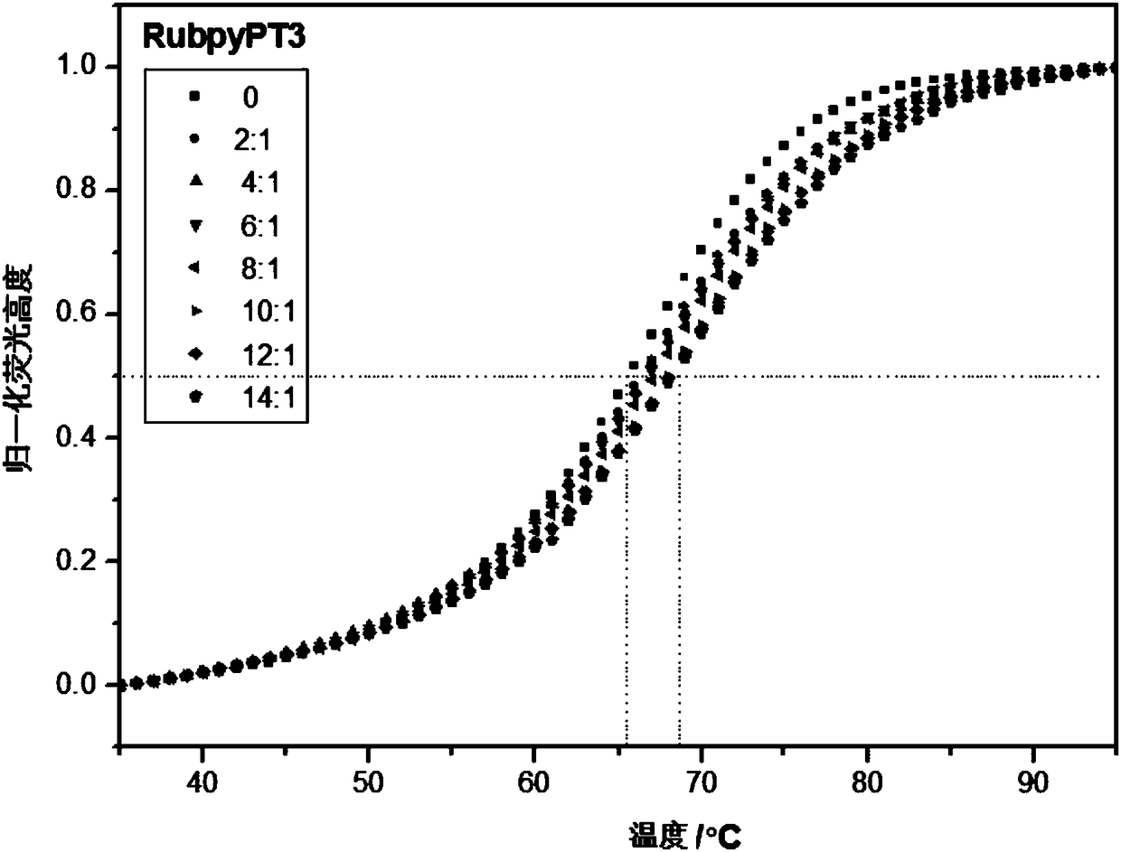 A kind of ruthenium (ii) polypyridine complex and its preparation and application