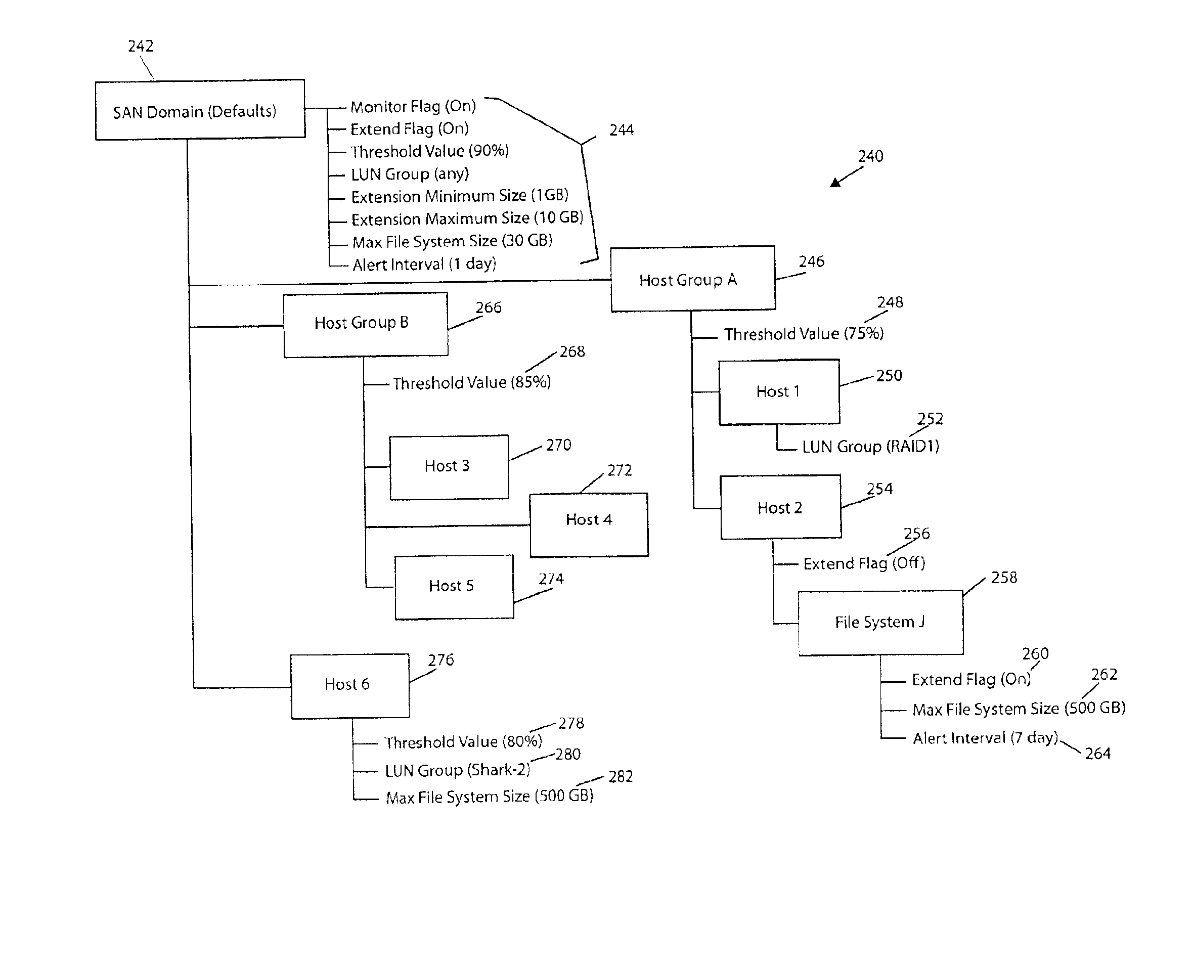 Storage area network methods and apparatus for display and management of a hierarchical file system extension policy