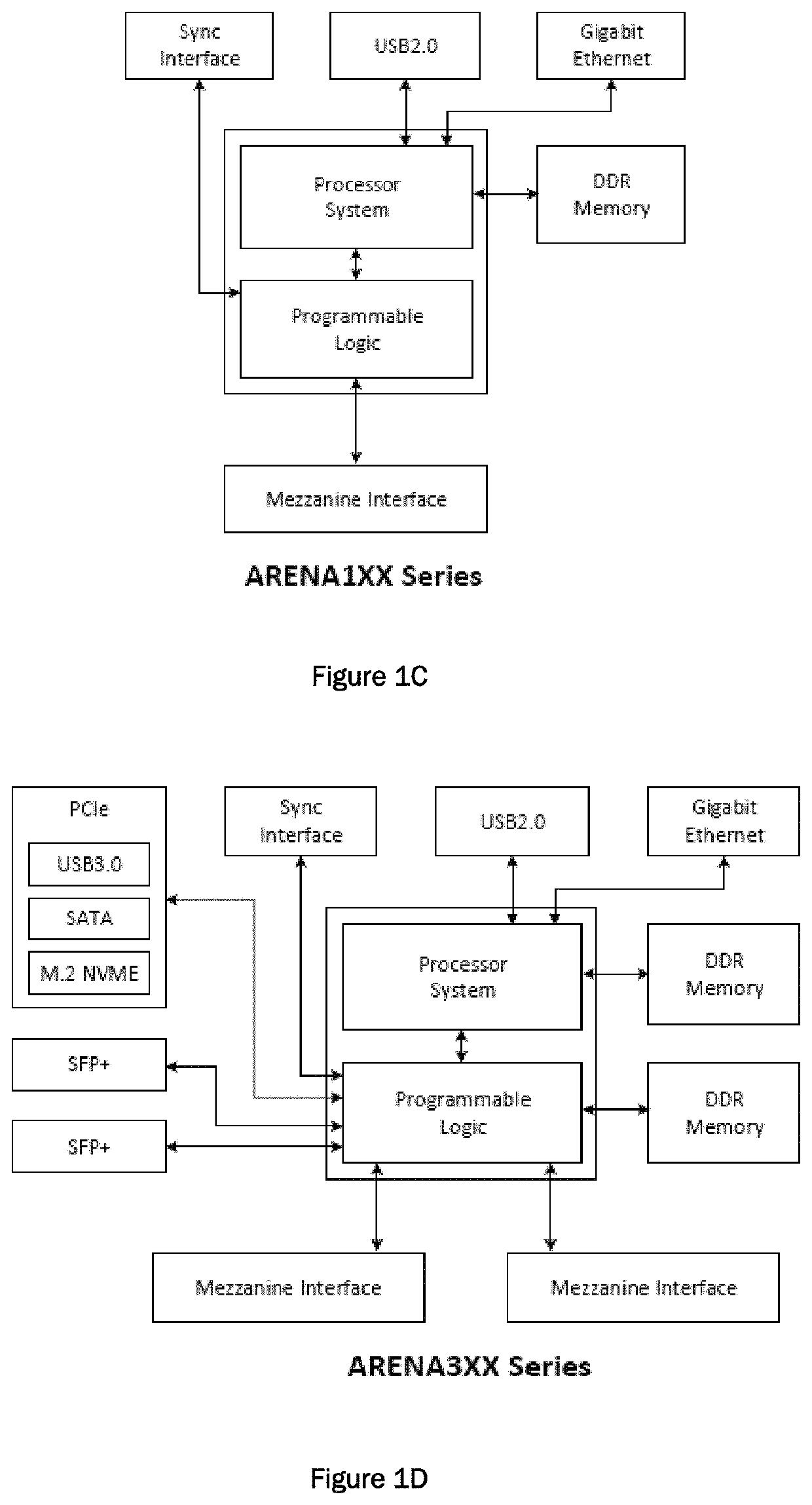 Modular object-oriented digital sub-system architecture with primary sequence control and synchronization