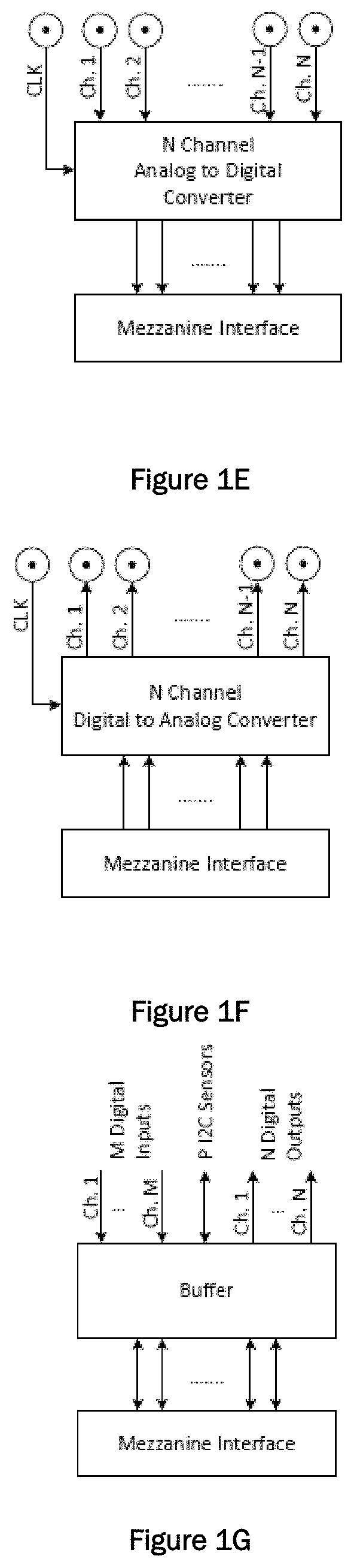 Modular object-oriented digital sub-system architecture with primary sequence control and synchronization