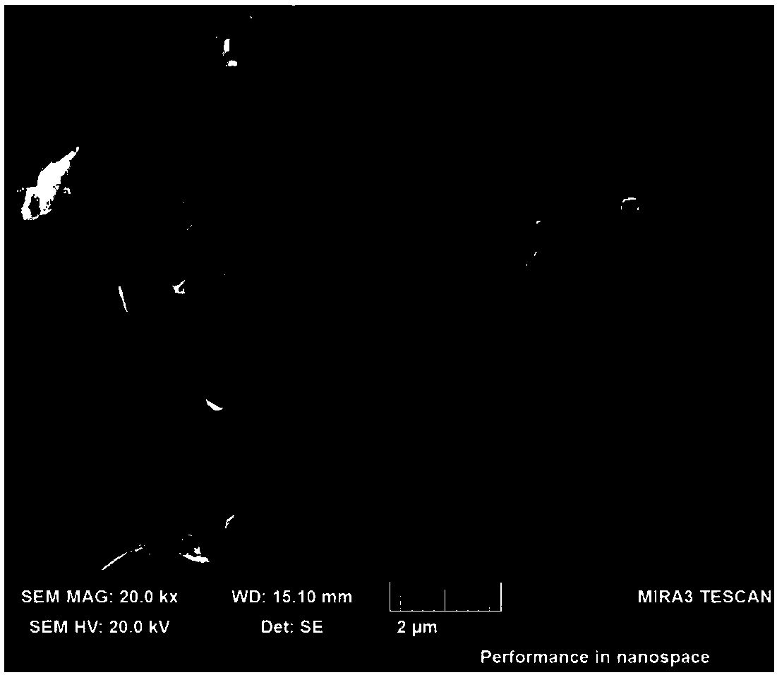 A kind of method that manganese oxide gas-based reduction prepares manganese carbide