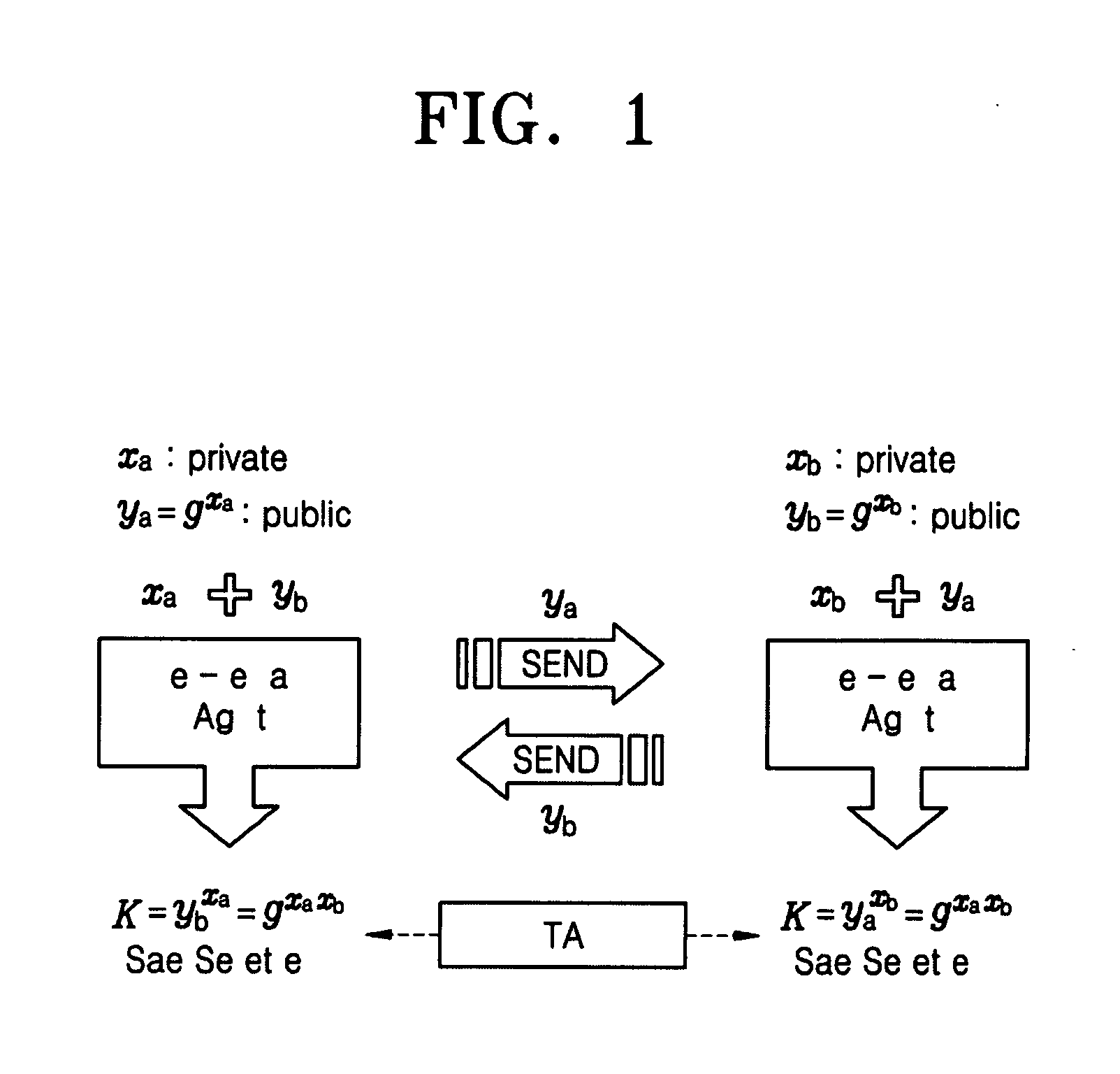 Conference session key distribution method in an ID-based cryptographic system