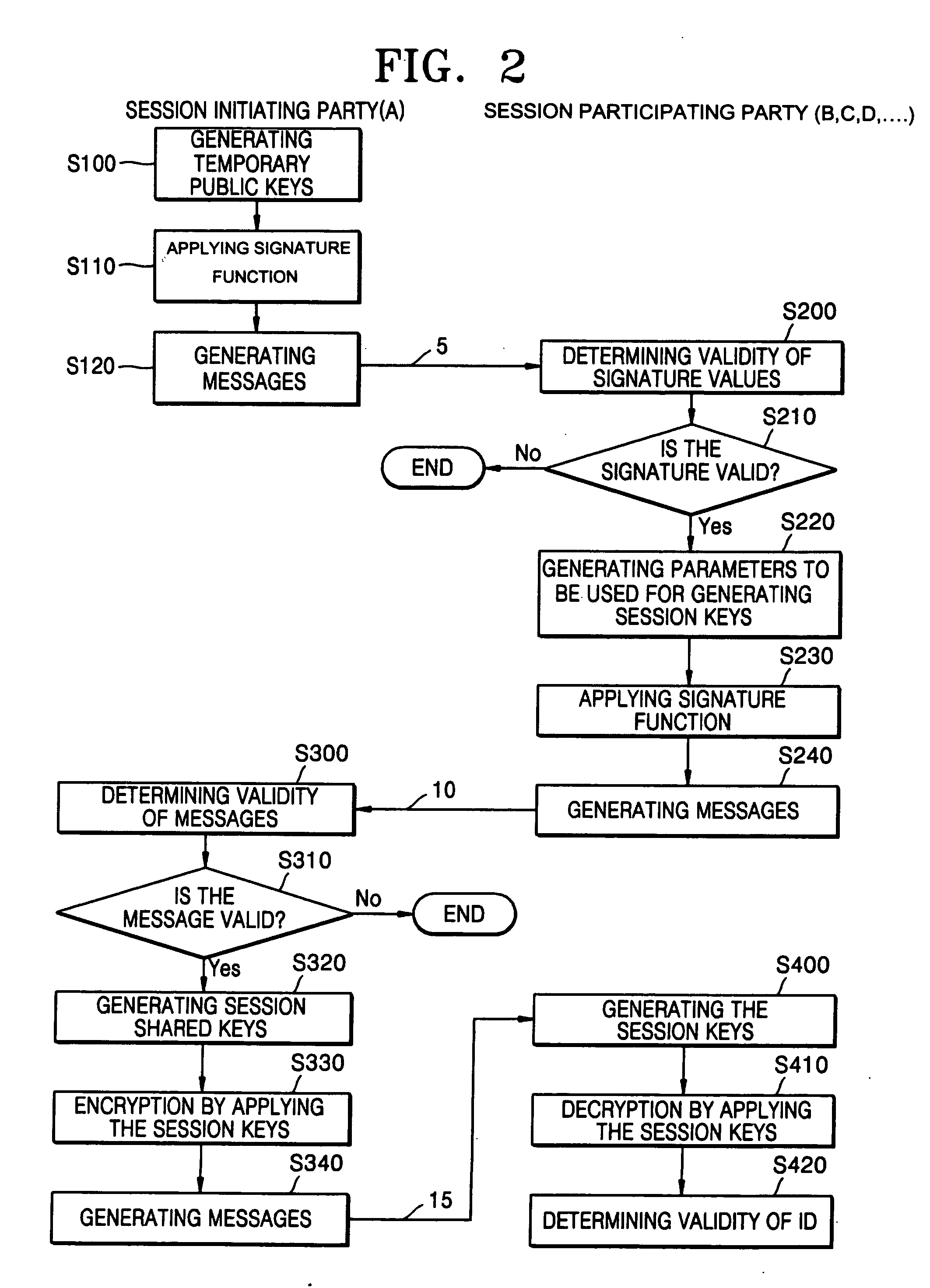 Conference session key distribution method in an ID-based cryptographic system