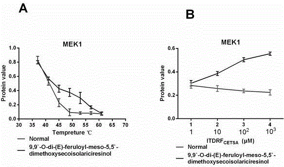 Application of LCA in preparation of drug for treating joint inflammation or cartilago articularis and bone destruction