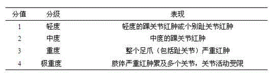 Application of LCA in preparation of drug for treating joint inflammation or cartilago articularis and bone destruction