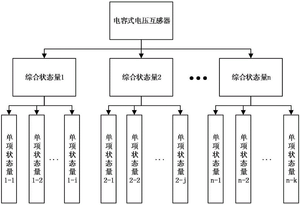 A Method for Evaluating the Operating State of a Capacitive Voltage Transformer