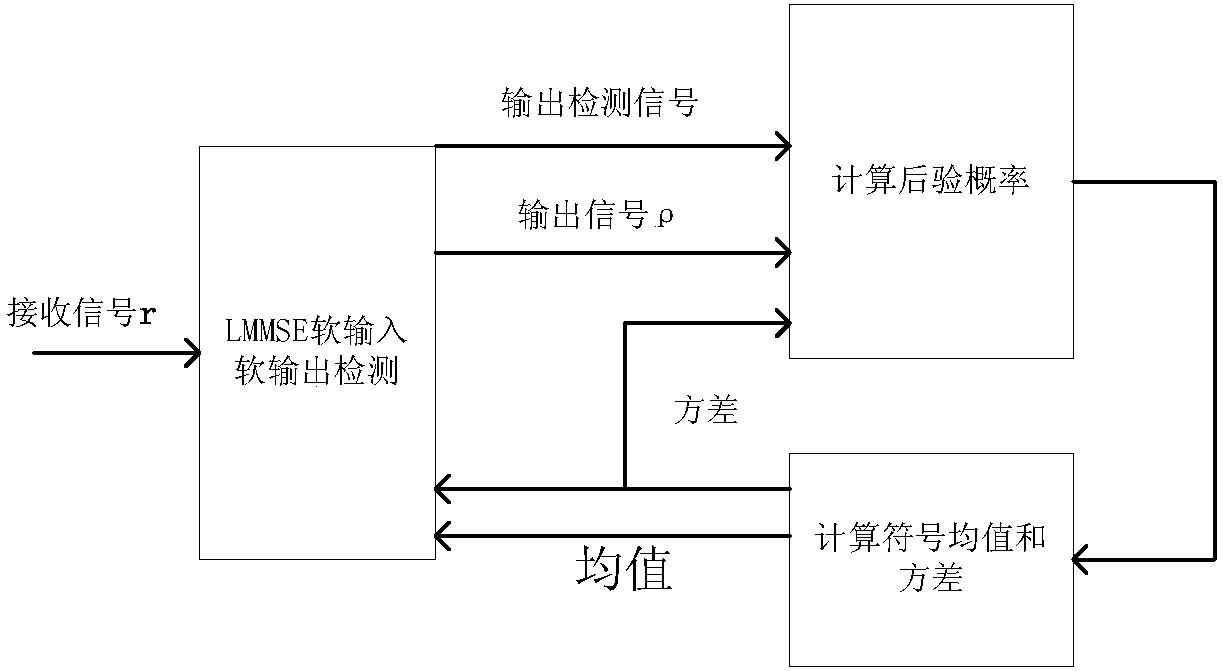 Joint detection algorithm applied to massive MIMO uplink