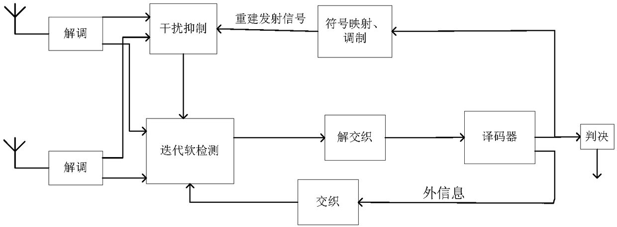 Joint detection algorithm applied to massive MIMO uplink