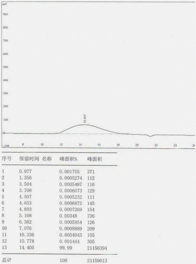 Water-soluble nauclea officinalis polysaccharide as well as preparation method and application thereof