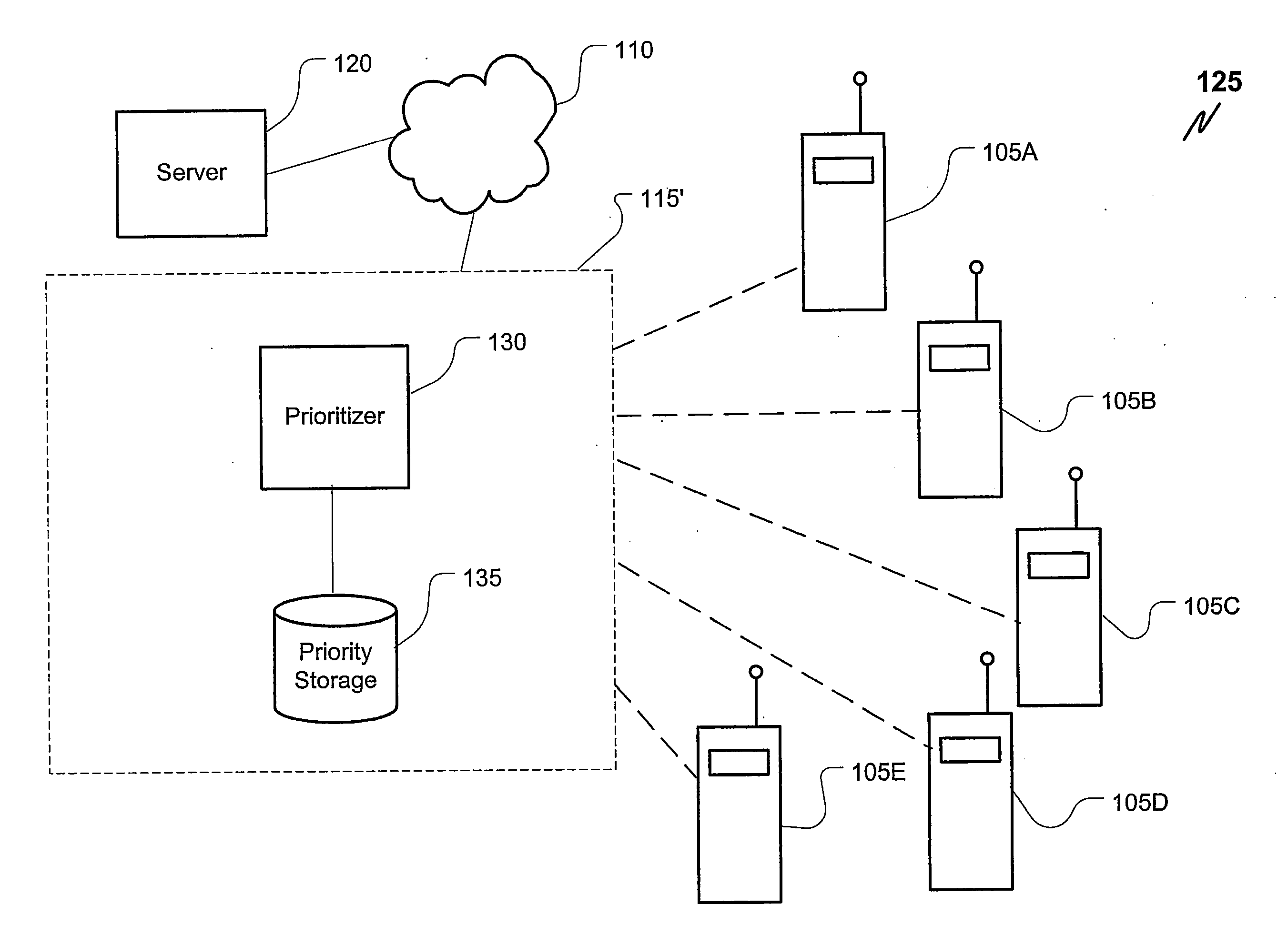 System and method for best effort scheduling