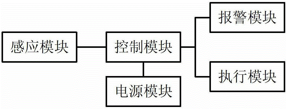 Conveyor chain drop detection device and method