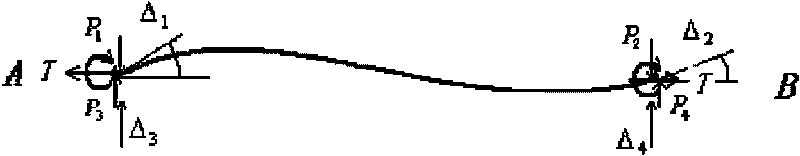 Method for measuring rope force of multi-span steel stay rope by using multi-frequency method