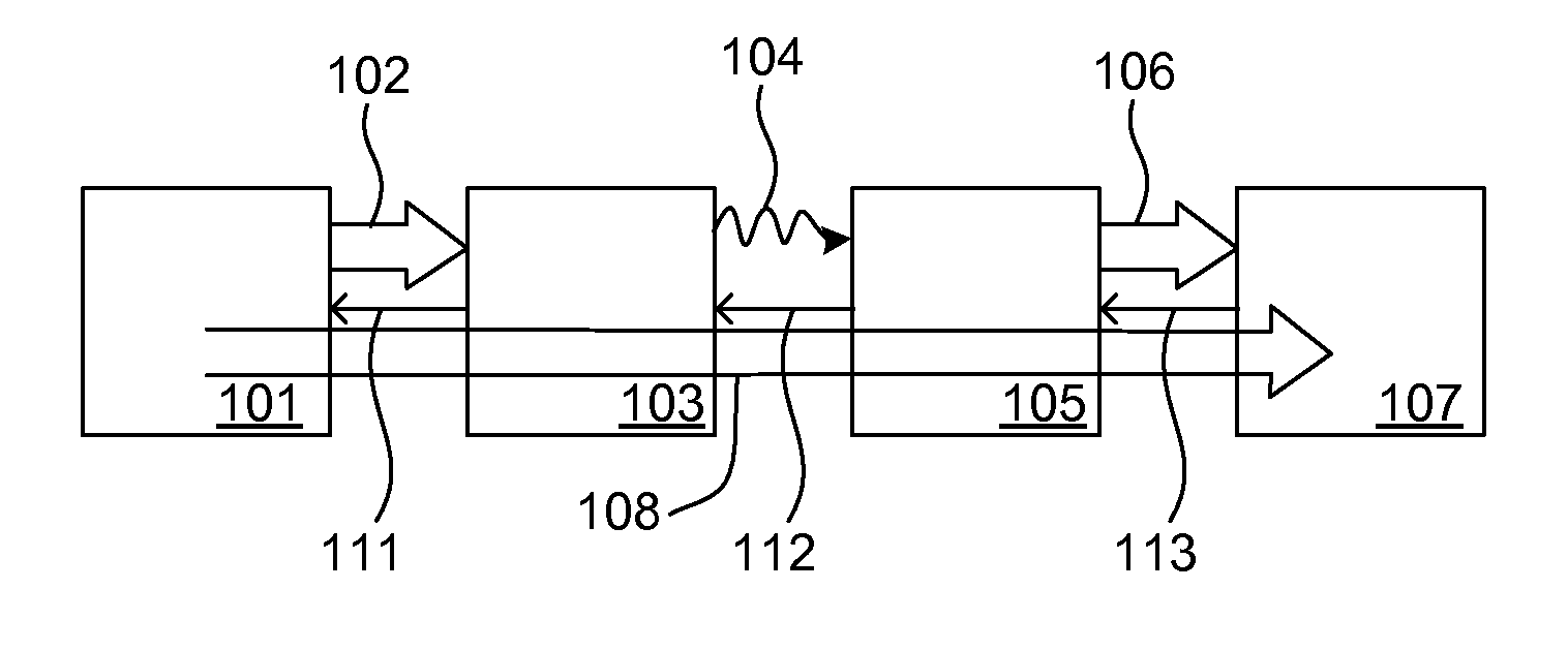 Wireless multimedia transport method and apparatus