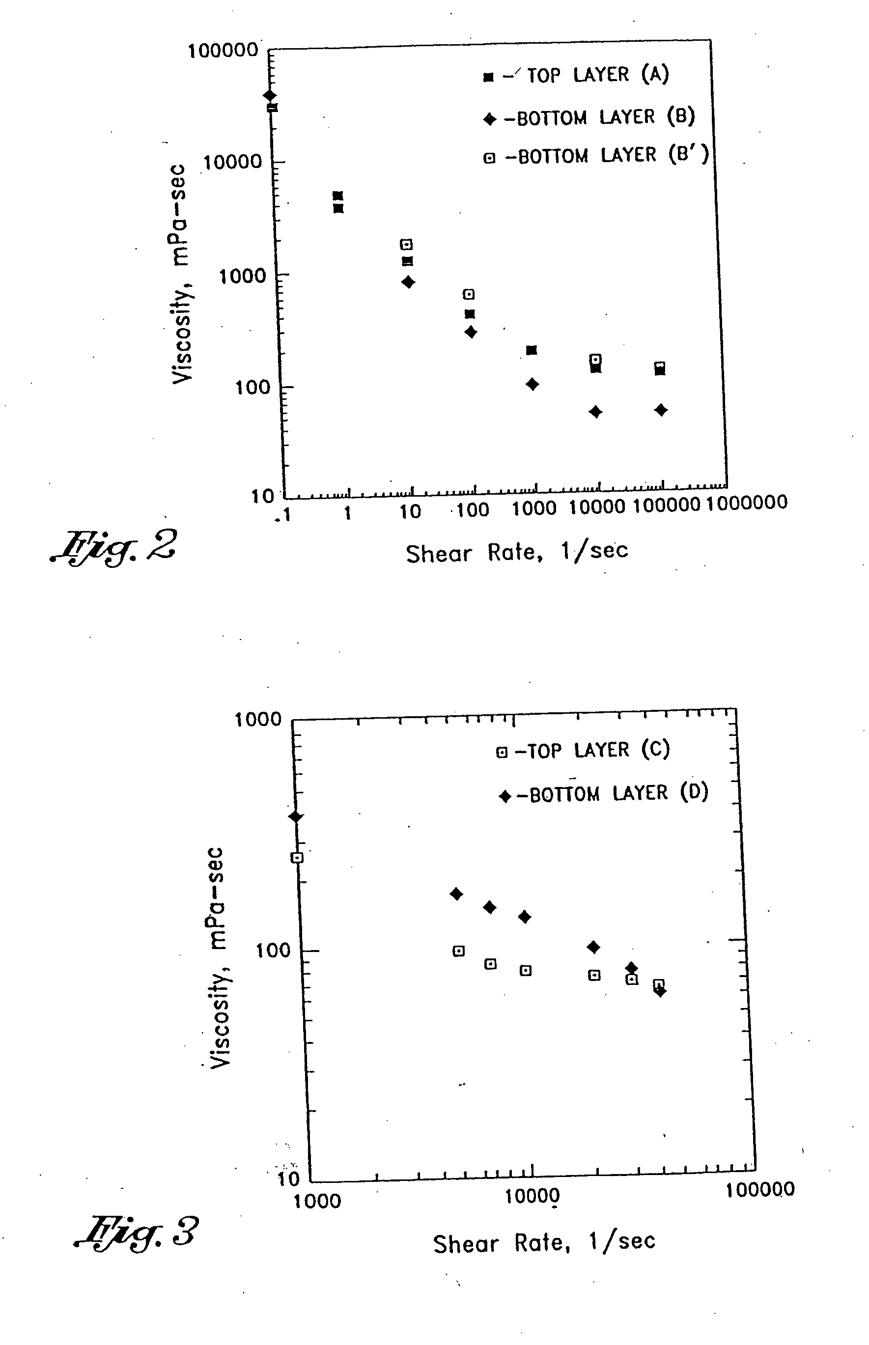 Method for forming multilayer release liners and liners formed thereby