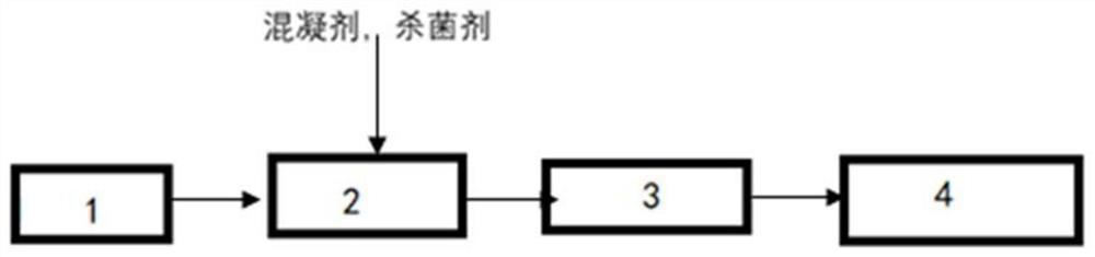 Membrane-method seawater desalination pretreatment system of offshore thickened oil thermal recovery steam-injection boiler