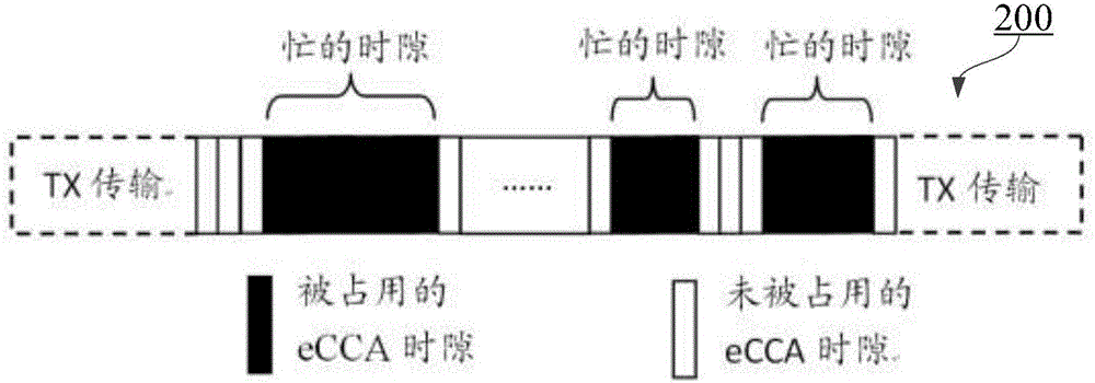 Method for triggering LBT (Listen-before-talk) random backoff mechanism in LTE LAA (Long Term Evolution Licensed-Assisted Access)